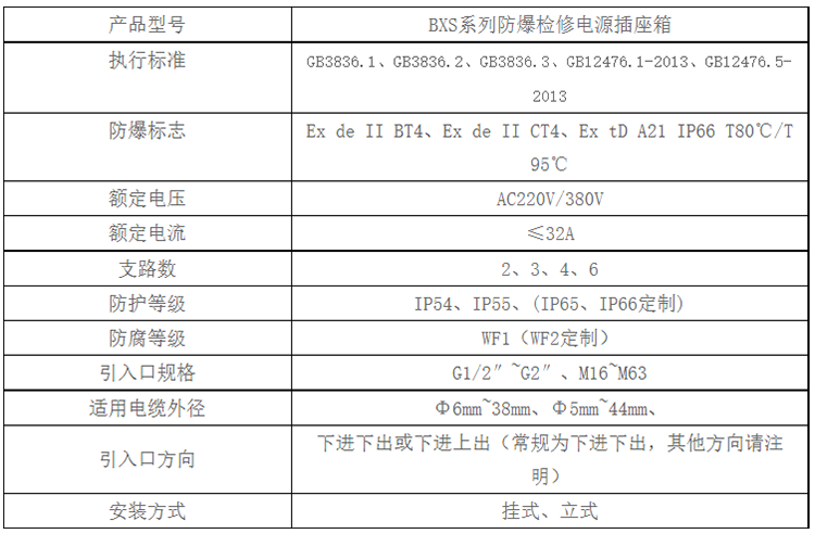 安徽丝瓜视频下载安装防爆电气有限公司BXS系列防爆检修电源插座箱技术参数 安徽丝瓜视频下载安装防爆电气有限公司BXS系列防爆检修电源插座箱技术参数
